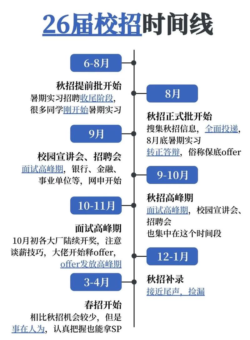 毕业生秋招春招校招时间线表