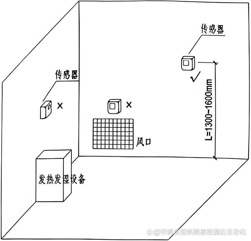 工业防腐蚀温湿度计分体式探头安装示意图
