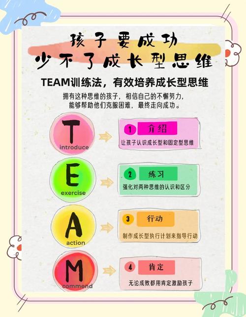 德韦克成长型思维原始研究课堂实践记录表