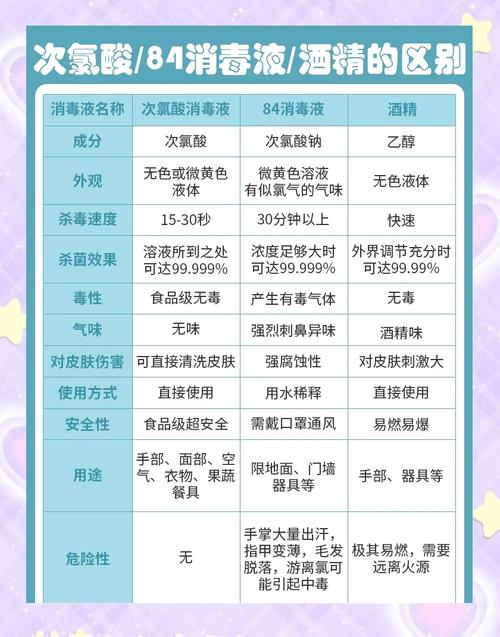 养宠家庭常用消毒产品成分对比实拍