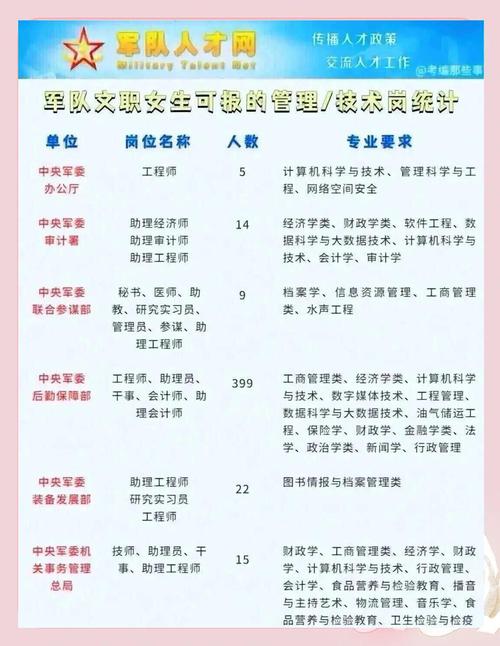 2024军队文职各省岗位招聘计划表