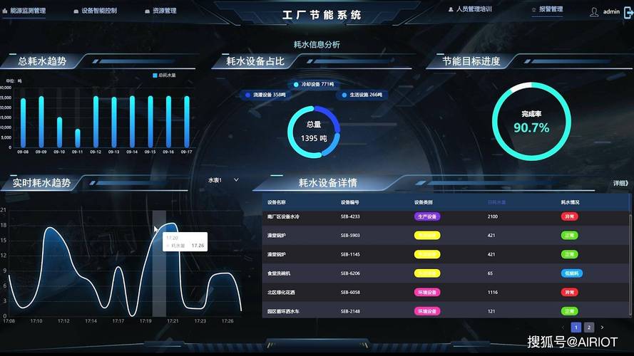 离散制造产线生产模拟产能瓶颈分析界面
