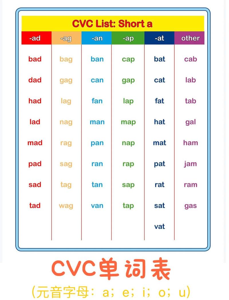 妈妈用白板教自然拼读CVC单词