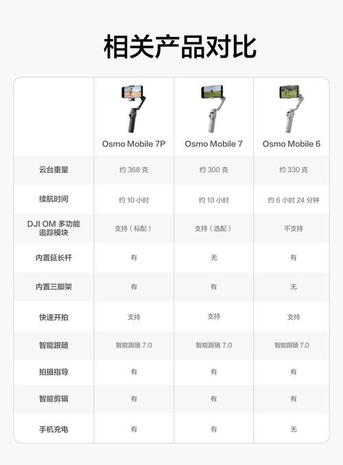 大疆OM系列手机稳定器与普通自拍杆防抖效果对比实拍图