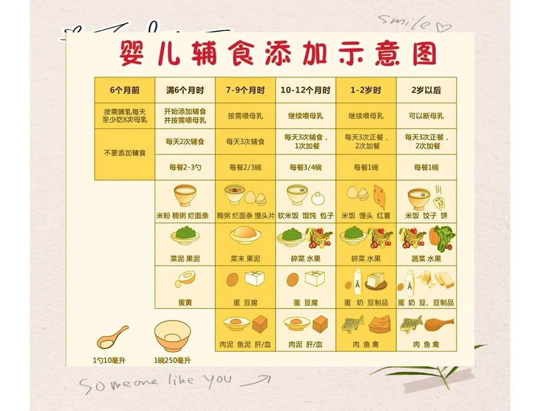 婴儿辅食添加四大准备信号对照图