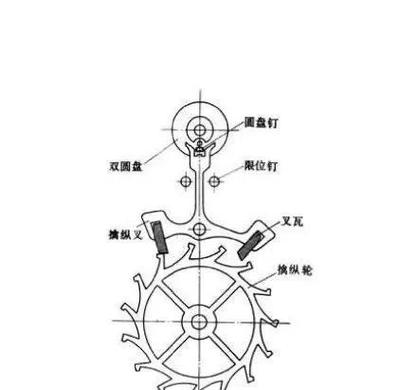 你被‘锚’住了吗?——锚定效应的狡猾之处-因为所以