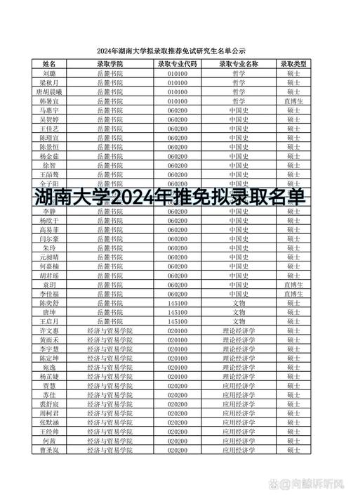 高校官网推免生拟录取公示名单