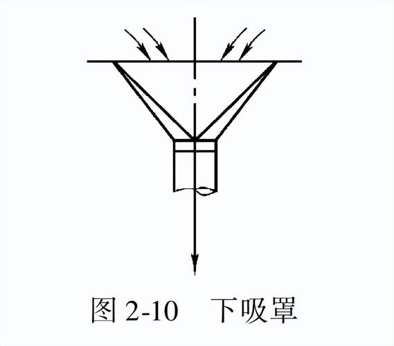 工业局部排风吸尘罩设计示意图