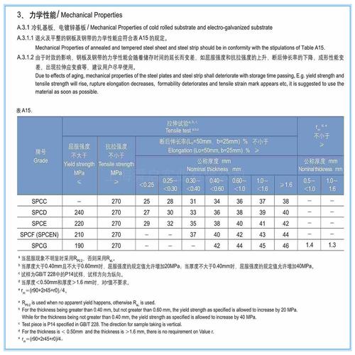 持久卷跨AZ延迟对比图表