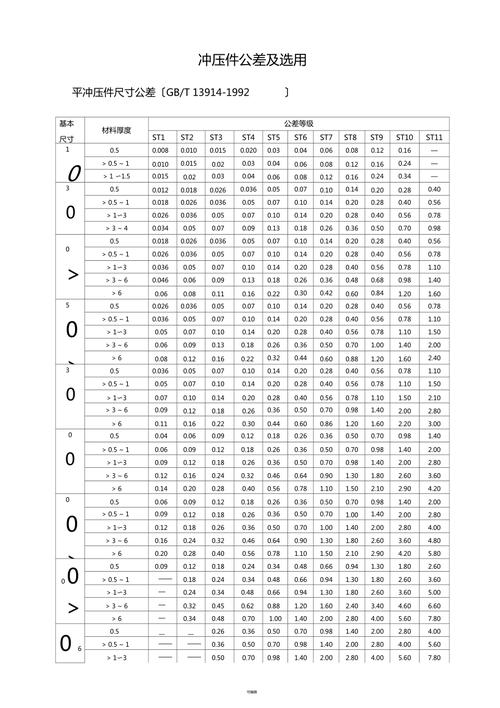 薄壁冲压件尺寸偏差正态分布对比图