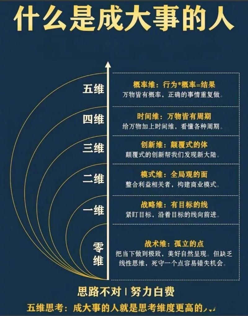 预算与空间榨干术