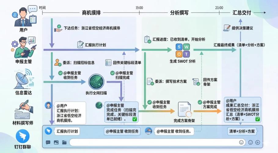 中小团队远程协作工具渗透率统计散点图