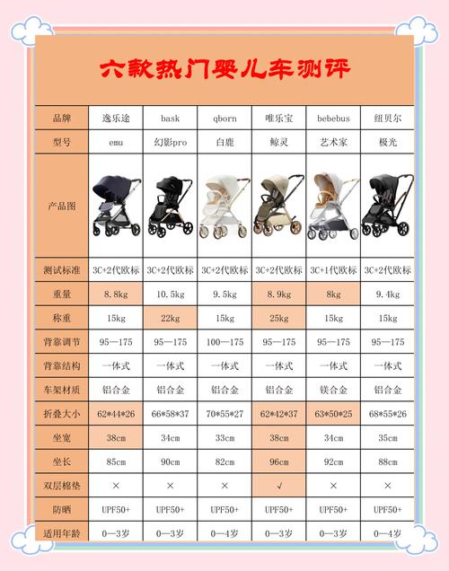 拆解多款婴儿车对比图