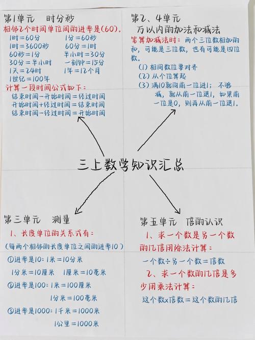 三、针对不同目标的点单公式