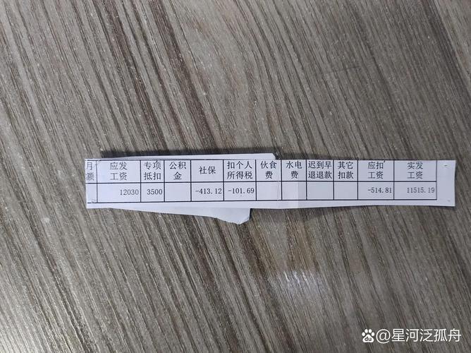 打工人工资条加班费项目实拍
