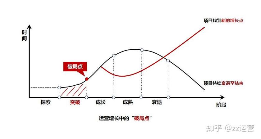 破局点在哪里？