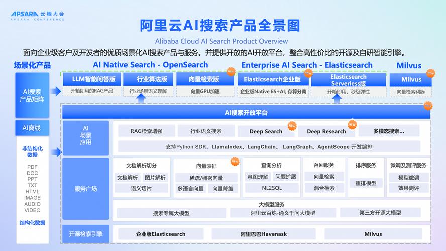 AI搜索品牌产品匹配结果示例图
