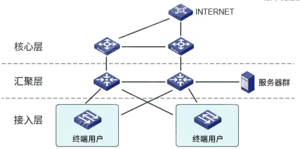 为什么说时间敏感网络（TSN）是工业互联的下一张核心门票？