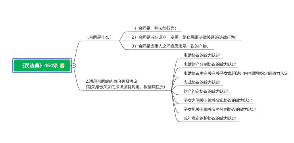 民法典合同编可逆性原则适用场景示意图
