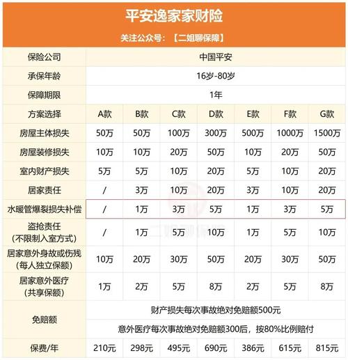 家庭装修保险保障范围对比表