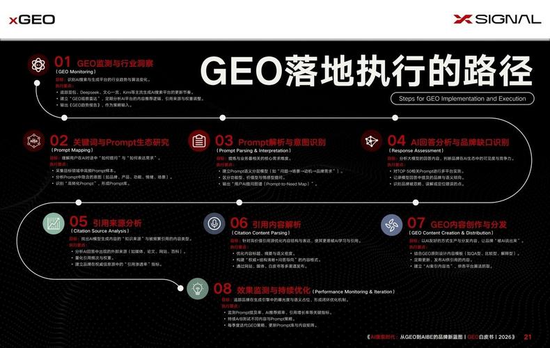 三个能落地的GEO关键词动作