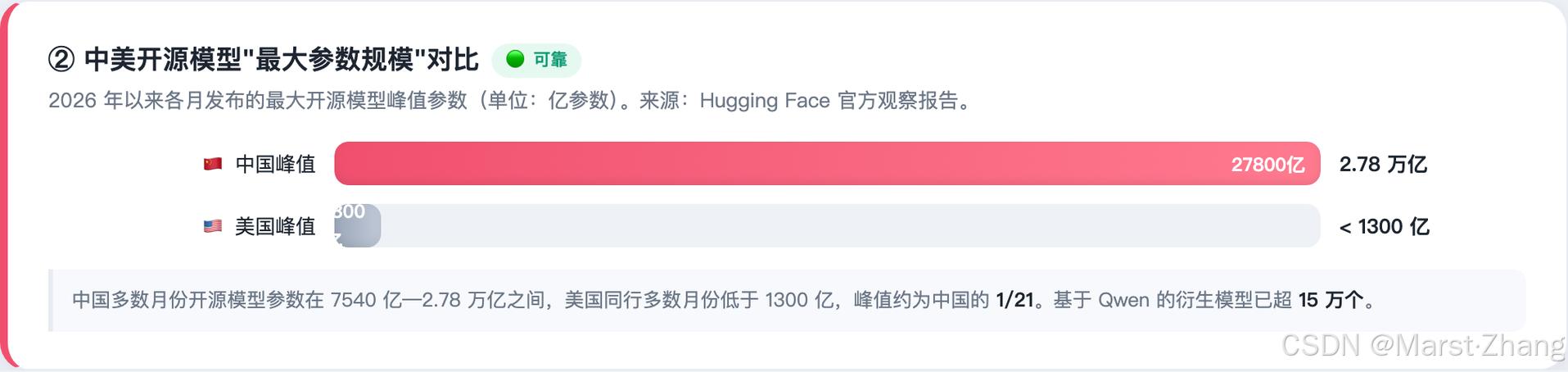 2026年国内AI大模型平台停服公告截图