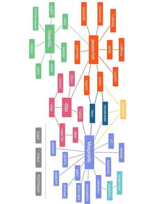 编程入门 Python数据科学可视化示例图