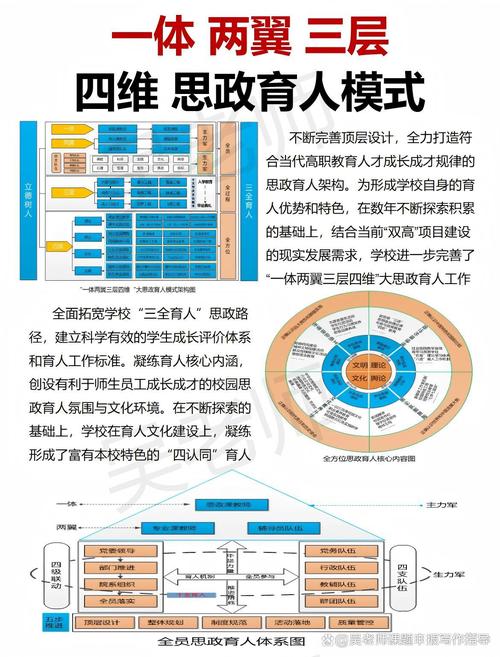 核心定位:关键词四维定向与语义框架