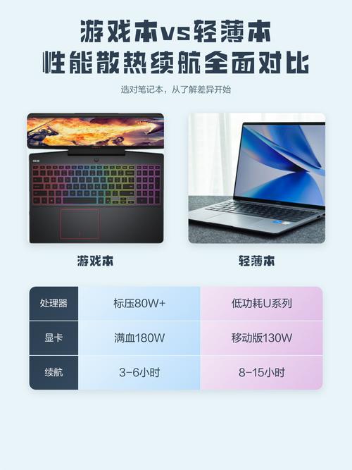 轻薄本与游戏本显卡散热设计对比