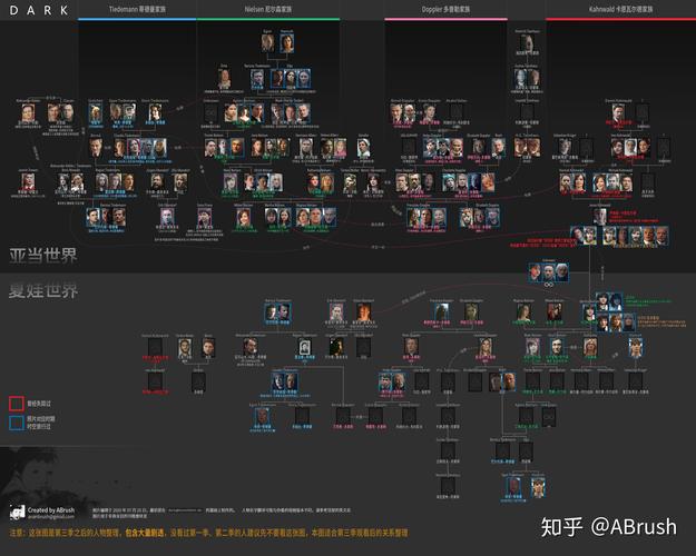 德剧暗黑人物关系图剧照