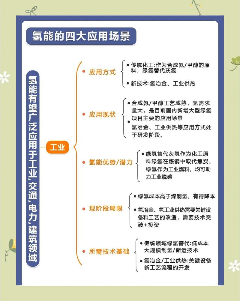 氢能技术开发要落地，得先把虚火降下来