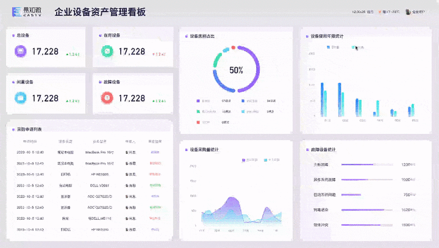 做动态设备资产管理，别搞复杂，抓三件事就够