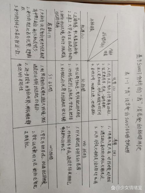 个人核心竞争力梳理手写笔记