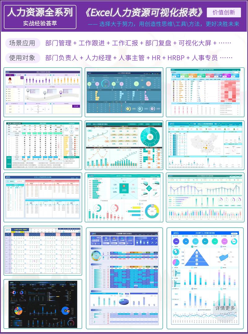 现代人力资源岗位数字化看板