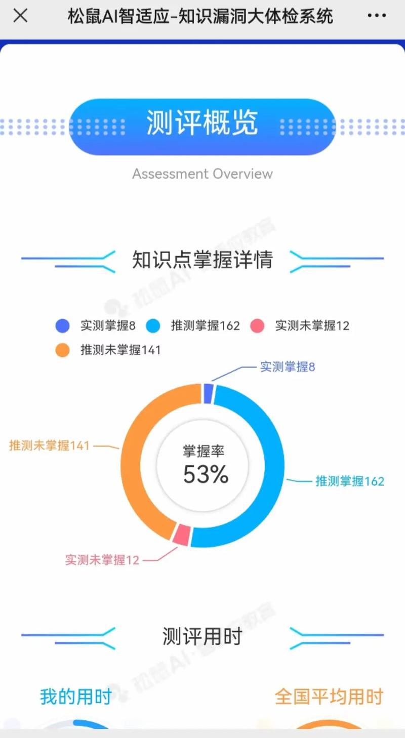 数据到决策：AI诊断是救星还是噱头？
