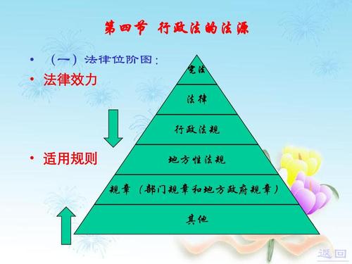 行政法法律位阶示意图