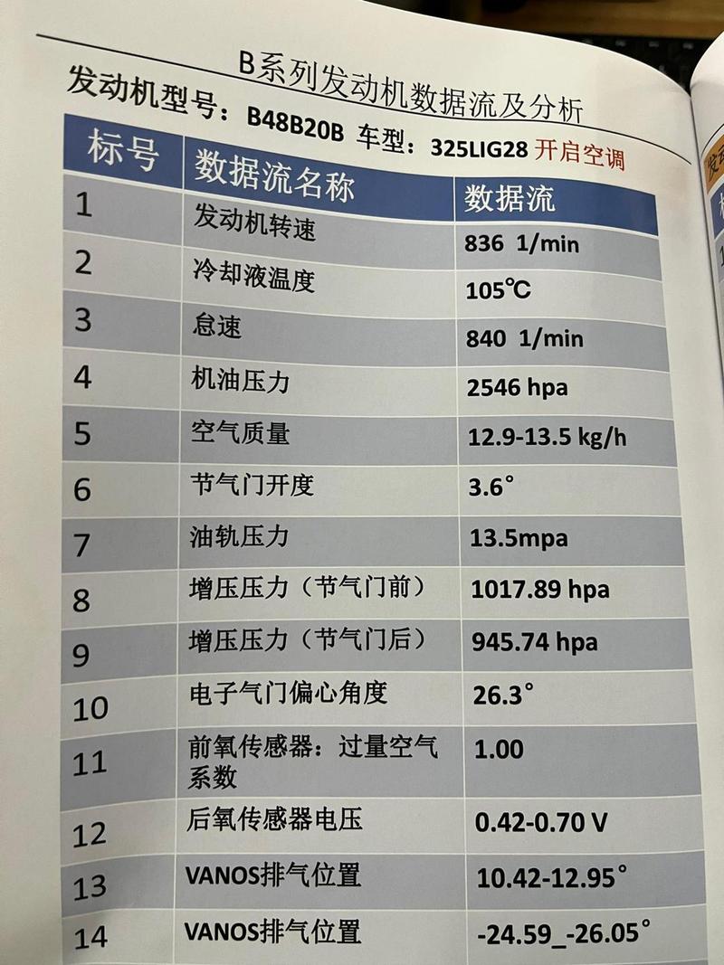 修理工对照冷热车发动机数据流记录
