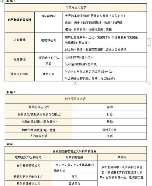 考研政治马原易混淆概念对比表