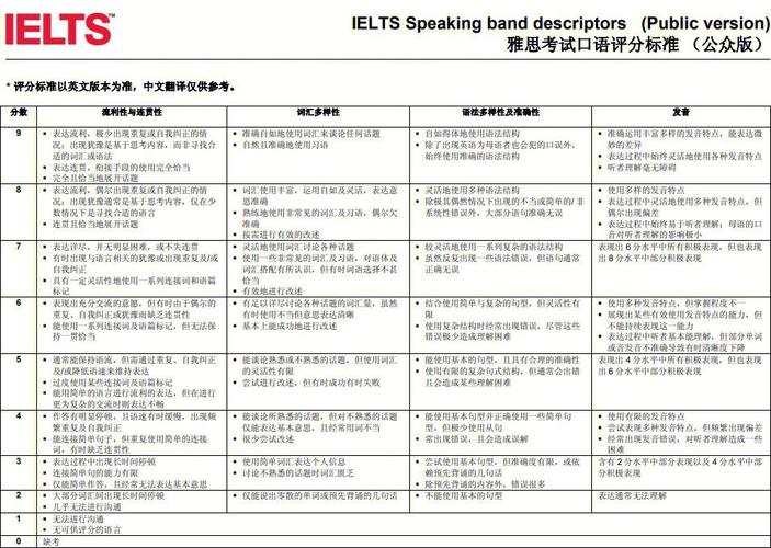 雅思考试评分标准细节流程图