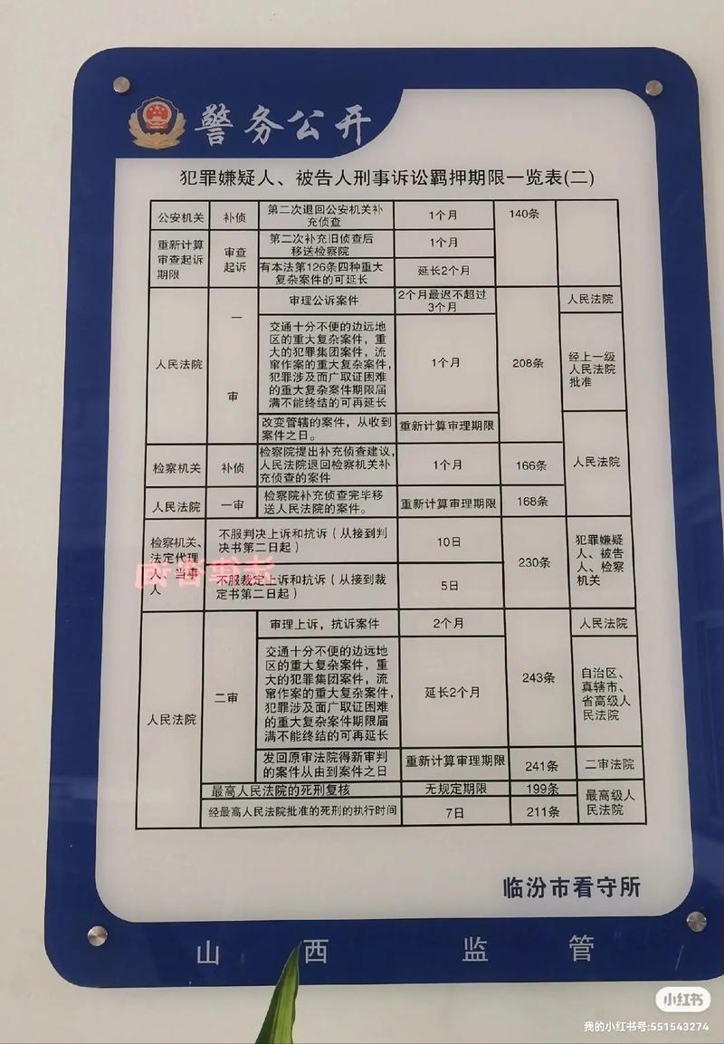 天津刑事律师核心筛选维度对照表