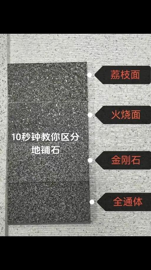 瓷砖表面粗糙度防滑性能对比图