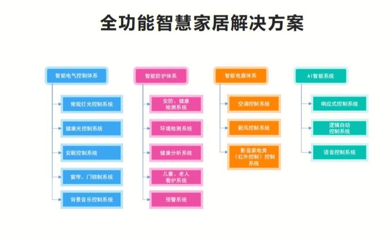 智能家居到底有没有用？分场景细说