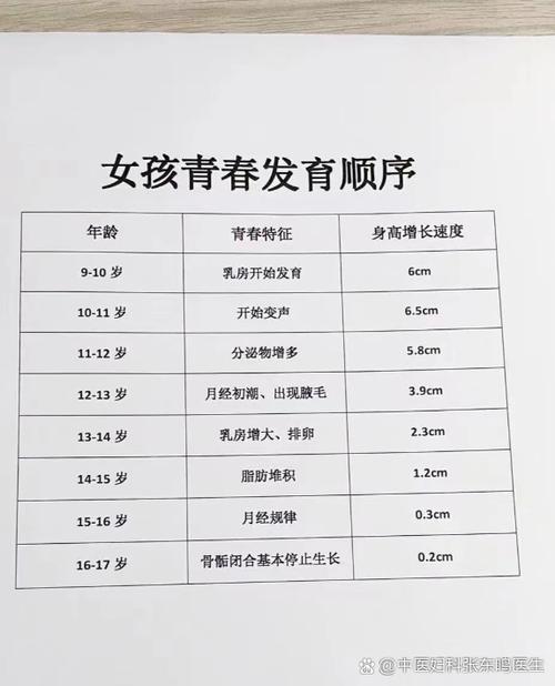 青少年月经初潮年龄参考对照表