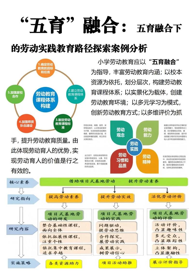 这波劳动教育改革，学校终于开窍了？
