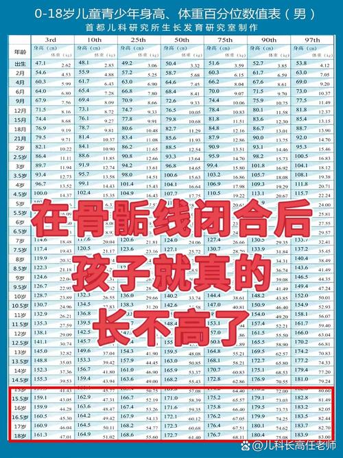门后身高线踩了这些红线，立刻就医