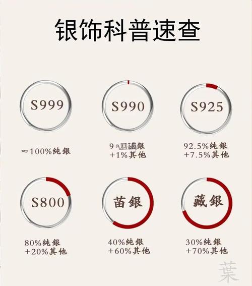 银饰纯度检测结果对比图