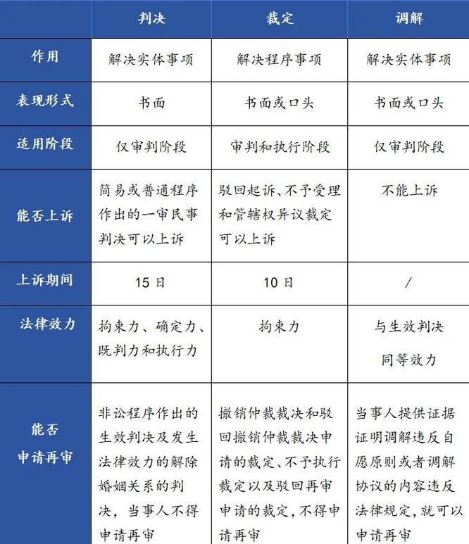 两种交易场景的判决结果对比