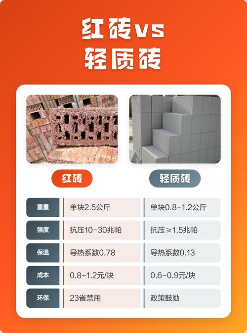 轻质砖与红砖的重量对比实拍