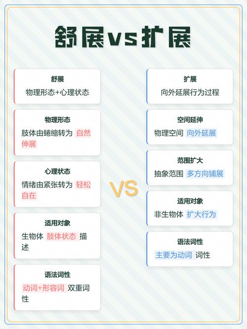 延伸：和传统检索的核心差异