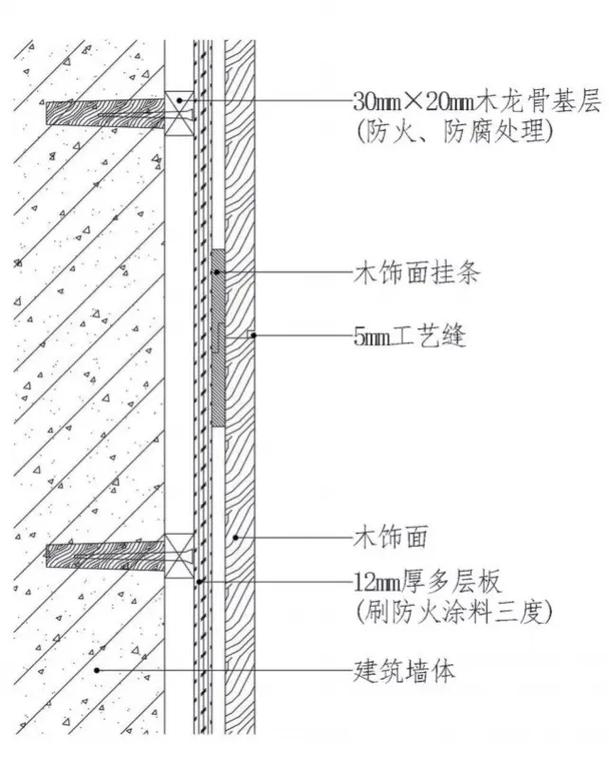 装修木作安装与油漆工序交叉施工示意图